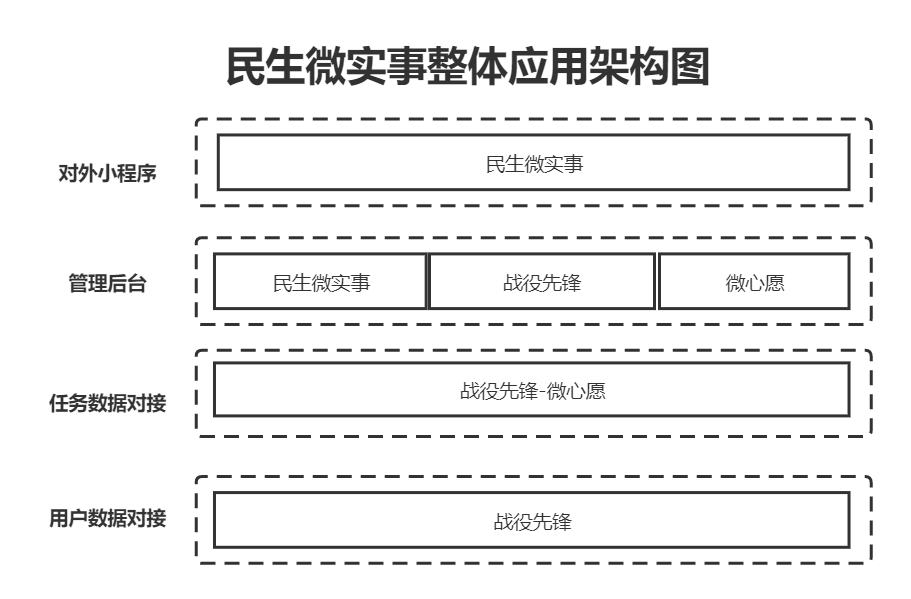 产品经理，产品经理网站